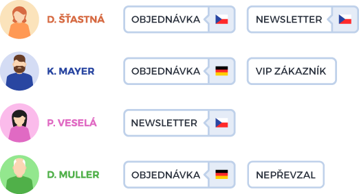 Ukázka distribuce